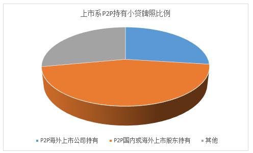 24家金融持牌P2P平臺(tái)全梳理(附名單)上