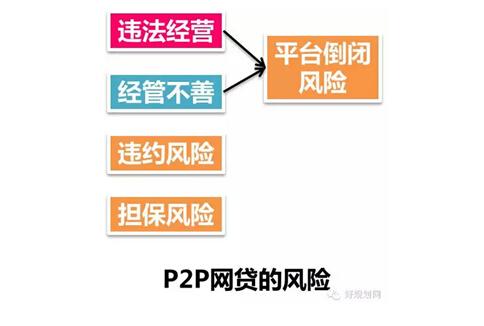 P2P終結(jié)者: 手把手教你識別欺詐平臺