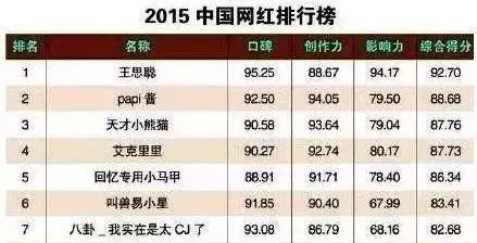 紅極一時的Papi醬，現(xiàn)在怎么樣了？在這個時代，沒人活的容易