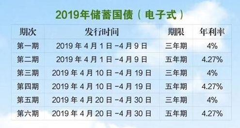 100萬現(xiàn)金，如何理財(cái)可以獲得10%的收益率且保證安全？