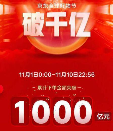 天貓?zhí)詫氹p十一交易額曝光 2018京東雙十一成交額銷售記錄