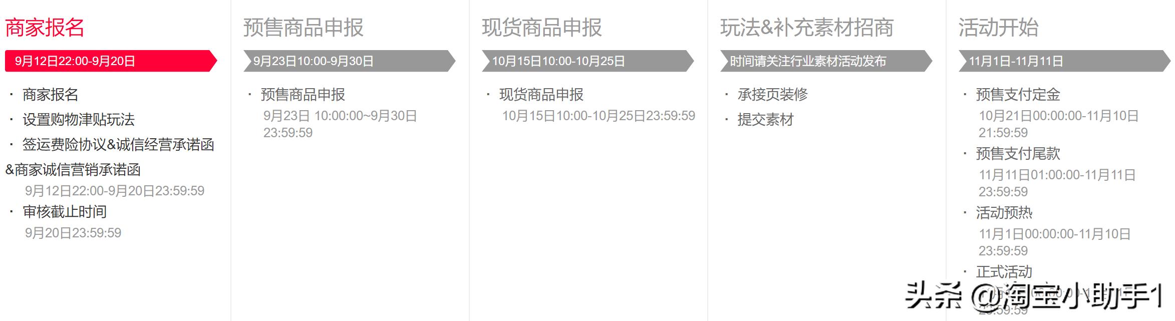 解讀天貓雙11報(bào)名規(guī)則，該做的事千萬不要漏