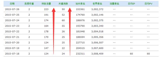 SEO成功案例分享:如何布局關(guān)鍵詞提升網(wǎng)站排名