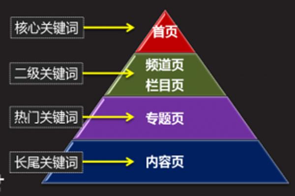 SEO成功案例分享:如何布局關(guān)鍵詞提升網(wǎng)站排名