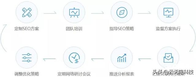 企業(yè)級SEO項目優(yōu)化方案