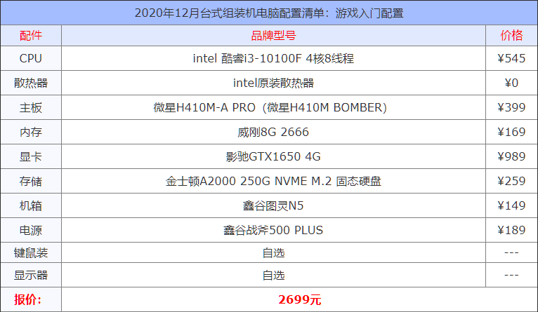 2020年12月臺式組裝機電腦配置清單大全