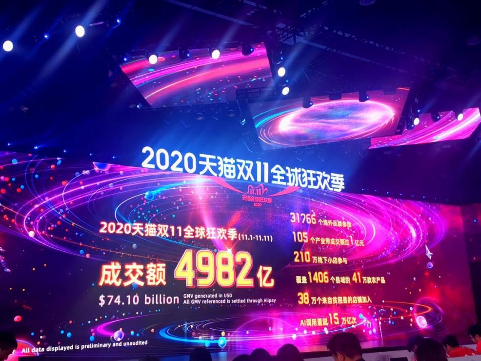 “雙十一”成績單出爐！天貓4982億，京東2715億！這些城市購買力最強(qiáng)……