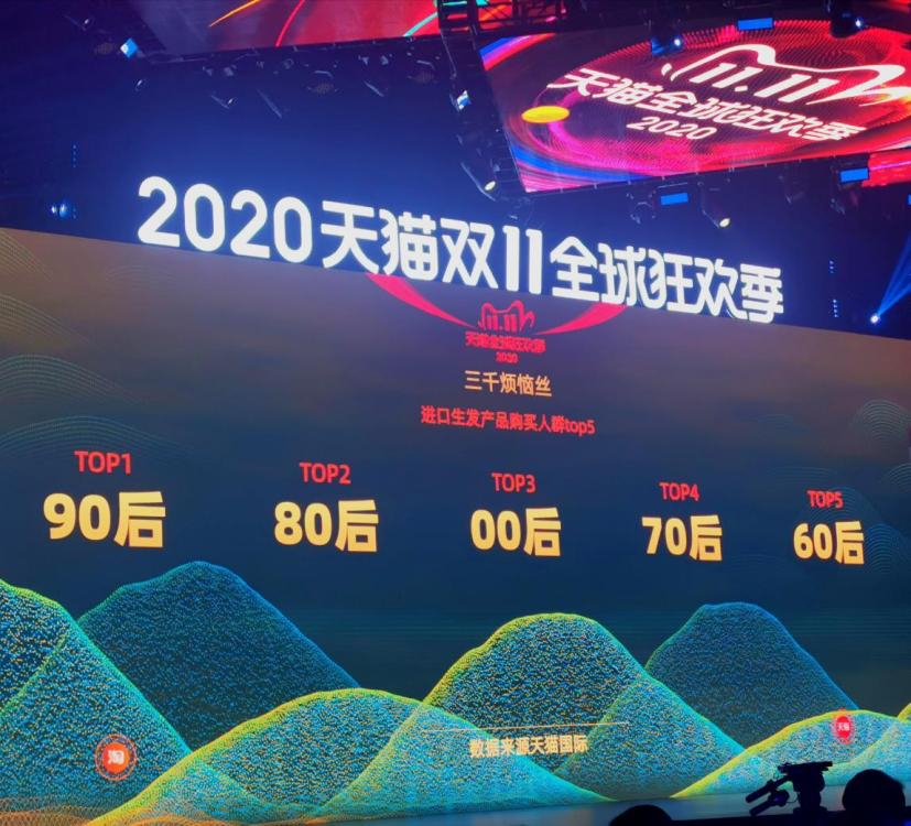 “雙十一”成績單出爐！天貓4982億，京東2715億！這些城市購買力最強(qiáng)……