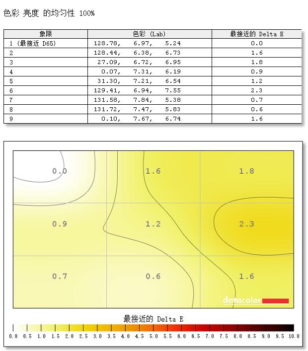 超窄邊框高顏值 AOC炫鋒顯示器評測