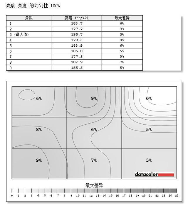 超窄邊框高顏值 AOC炫鋒顯示器評測