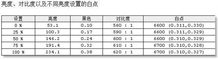 超窄邊框高顏值 AOC炫鋒顯示器評測