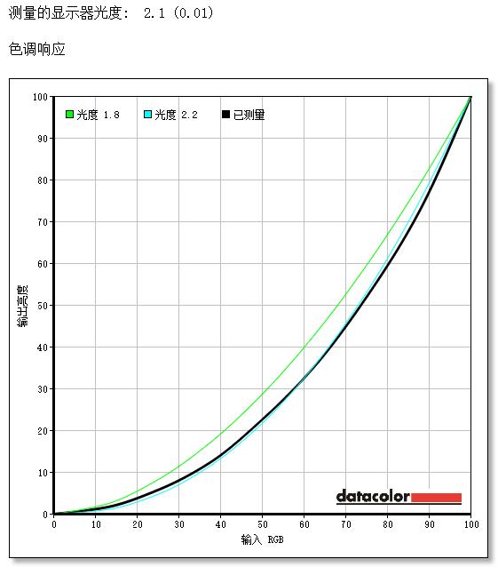 超窄邊框高顏值 AOC炫鋒顯示器評測
