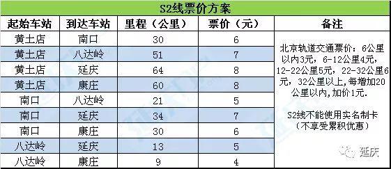 去往八達(dá)嶺長城的三種便捷交通！