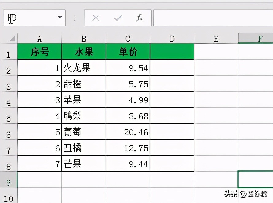 Excel使用技巧:給數(shù)據(jù)設(shè)置保留兩位小數(shù)