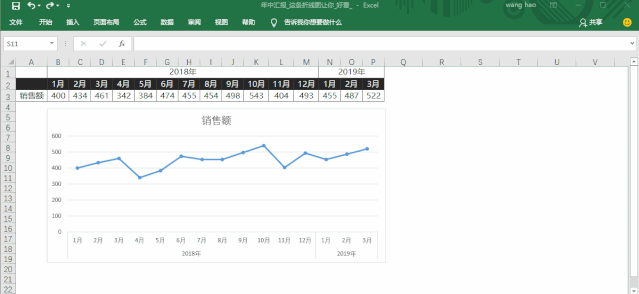 90%的Exceler都不知道，原來(lái)制作折線圖這么簡(jiǎn)單！你Get了嗎？