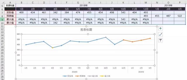 90%的Exceler都不知道，原來(lái)制作折線圖這么簡(jiǎn)單！你Get了嗎？