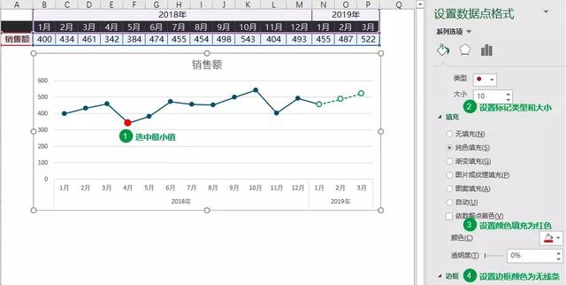 90%的Exceler都不知道，原來(lái)制作折線圖這么簡(jiǎn)單！你Get了嗎？