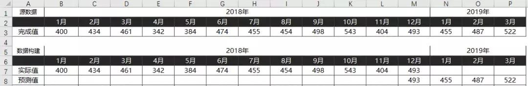 90%的Exceler都不知道，原來(lái)制作折線圖這么簡(jiǎn)單！你Get了嗎？