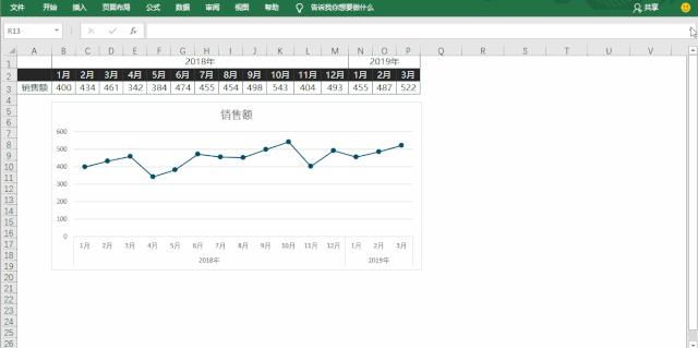 90%的Exceler都不知道，原來(lái)制作折線圖這么簡(jiǎn)單！你Get了嗎？