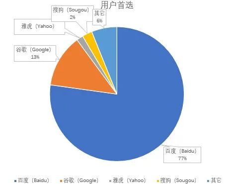 小白快速上手，教你如何配置使用Google搜索、Gmail郵箱