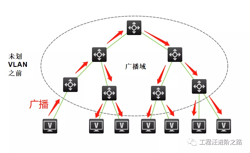 H3C—交換機(jī)VLAN基礎(chǔ)及配置方法