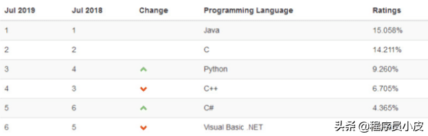什么是java？為什么要學Java? 學Java有什么用？