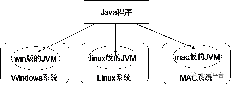 「干貨來(lái)了」Java學(xué)習(xí)準(zhǔn)備之——JDK安裝