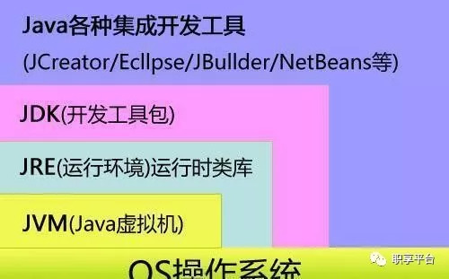 「干貨來(lái)了」Java學(xué)習(xí)準(zhǔn)備之——JDK安裝
