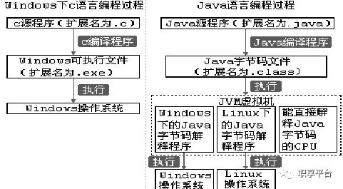 「干貨來(lái)了」Java學(xué)習(xí)準(zhǔn)備之——JDK安裝