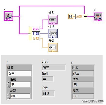 LabVIEW編程實(shí)例:手把手教你使用結(jié)構(gòu)體控件