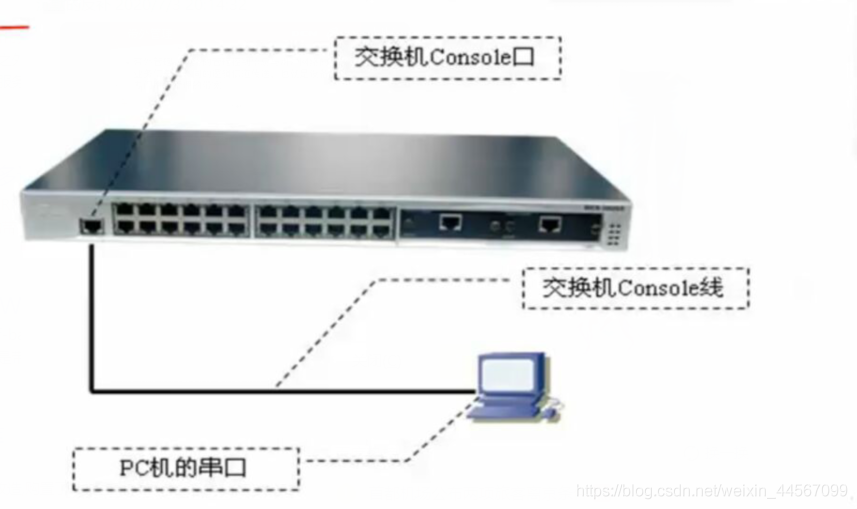交換機(jī)基礎(chǔ)配置教程