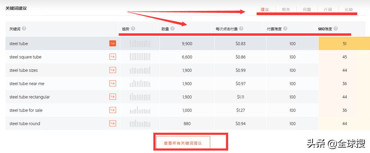 6款外貿高手都在用的關鍵詞挖掘工具