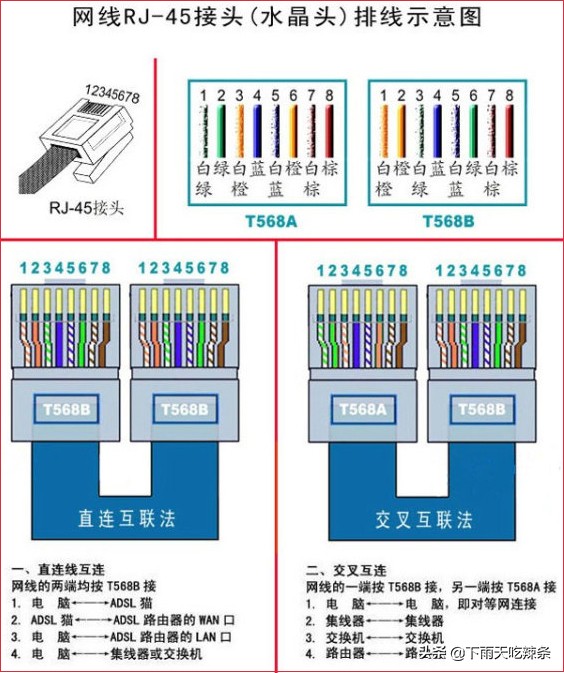 網(wǎng)線水晶頭接法圖文教程超簡單