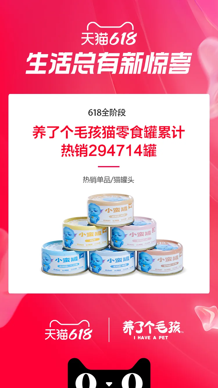 7個(gè)千萬(wàn)新銳寵物品牌誕生，12個(gè)品牌獲細(xì)分類目銷量第一