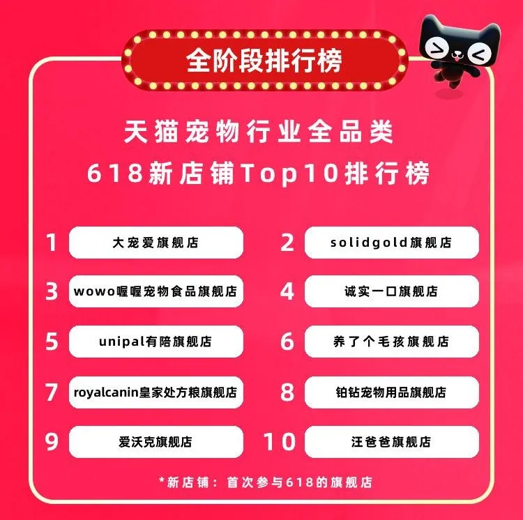 7個(gè)千萬(wàn)新銳寵物品牌誕生，12個(gè)品牌獲細(xì)分類目銷量第一