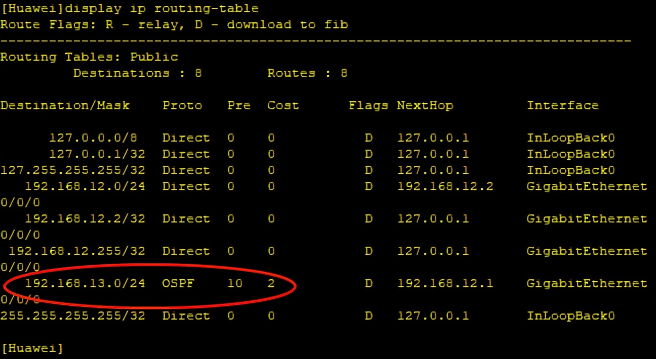 OSPF工作原理詳解