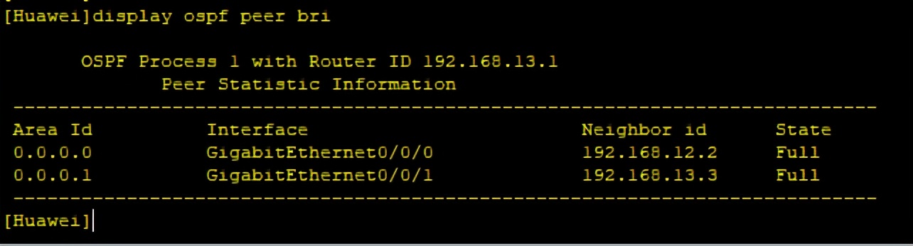 OSPF工作原理詳解