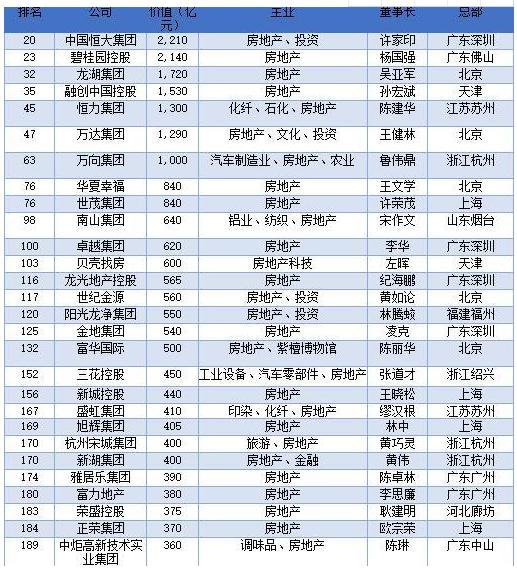 這位經濟學者聲稱：房地產是支柱產業(yè)，100年不變