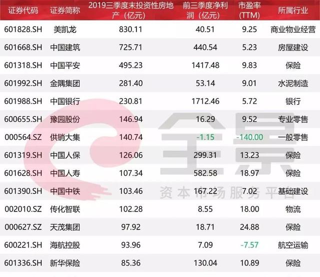 這位經濟學者聲稱：房地產是支柱產業(yè)，100年不變