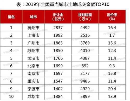 這位經濟學者聲稱：房地產是支柱產業(yè)，100年不變