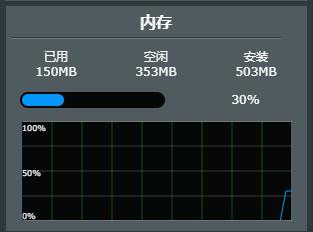 斐訊K3路由器刷梅林系統(tǒng)體驗