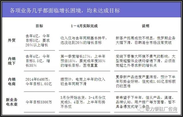 企業(yè)年度經(jīng)營計劃的制定，案例總結(jié)與分享