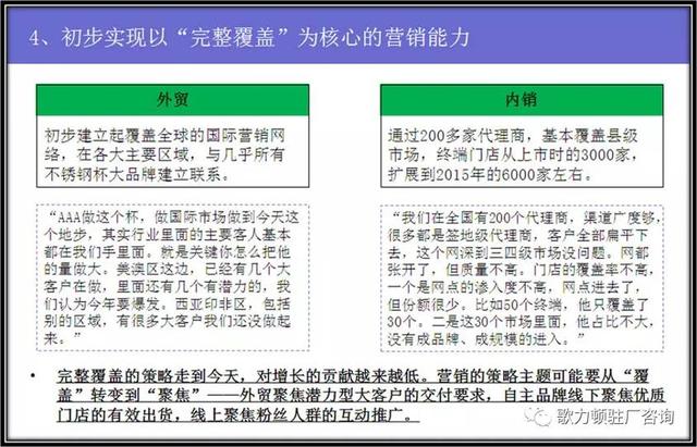 企業(yè)年度經(jīng)營計劃的制定，案例總結(jié)與分享