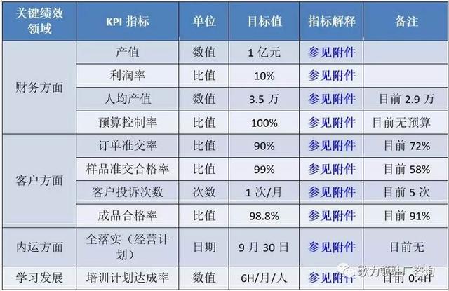 企業(yè)年度經(jīng)營計劃的制定，案例總結(jié)與分享