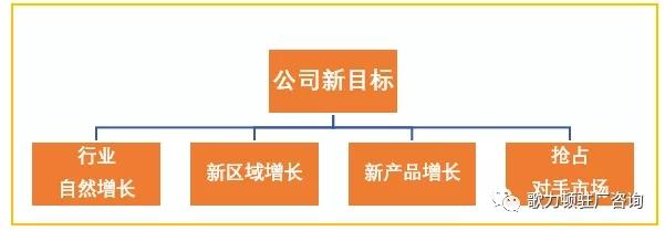 企業(yè)年度經(jīng)營計劃的制定，案例總結(jié)與分享