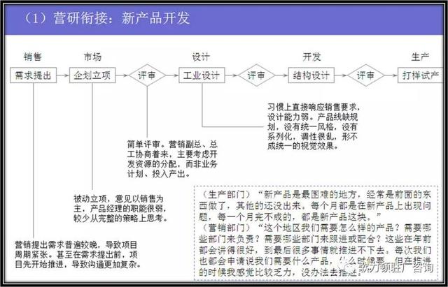 企業(yè)年度經(jīng)營計劃的制定，案例總結(jié)與分享