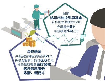 杭州市創(chuàng)業(yè)投資引導基金 斬獲兩大獎項