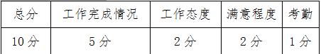 銷售人員提成及薪酬制度及獎懲實施細(xì)則方案