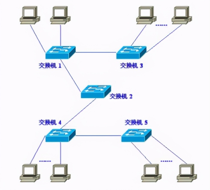 公網(wǎng)IP?內(nèi)網(wǎng)IP？兩者有什么區(qū)別？