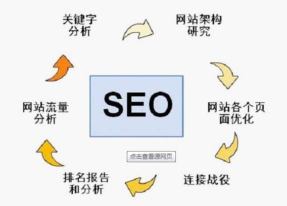 為了快速提升網(wǎng)站關鍵詞排名，我總結了這5條經(jīng)驗